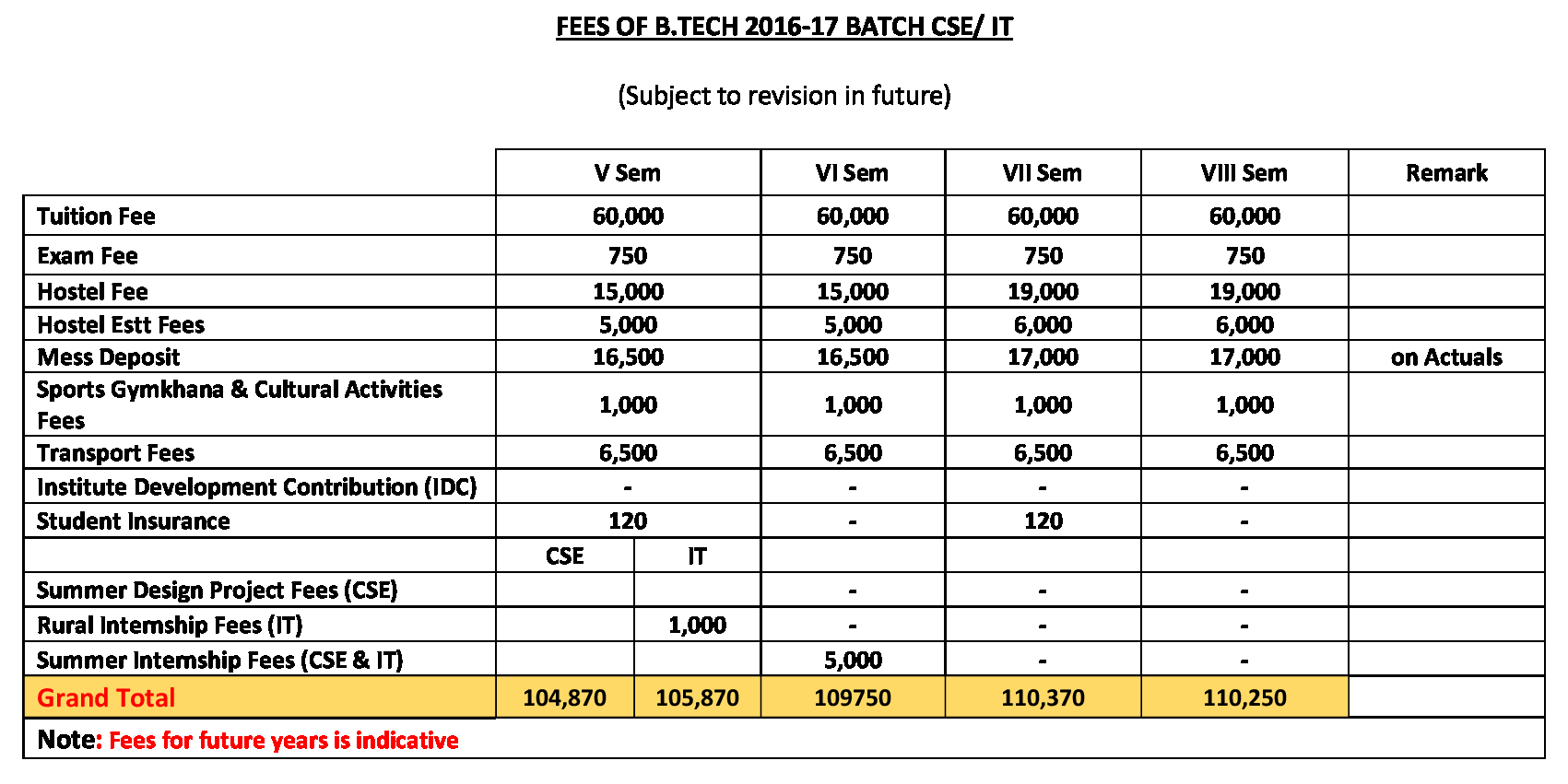 Fee Structure 2016-17